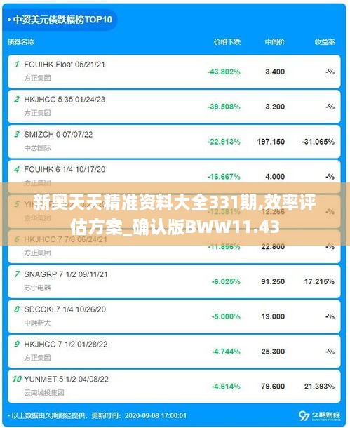 新奥天天精准资料大全331期,效率评估方案_确认版BWW11.43