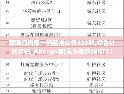 新澳门内部一码精准公开333期,综合计划评估_Allergo版(意为轻快)RKT11.60