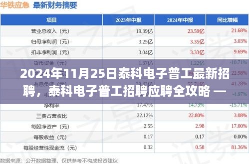 泰科电子普工招聘应聘全攻略，最新招聘信息解读（2024年）