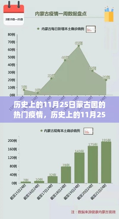 历史上的11月25日蒙古国疫情演变与多维影响分析