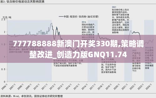 777788888新澳门开奖330期,策略调整改进_创造力版GNQ11.74