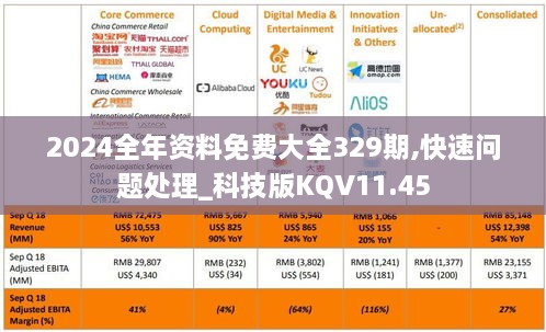 2024全年资料免费大全329期,快速问题处理_科技版KQV11.45