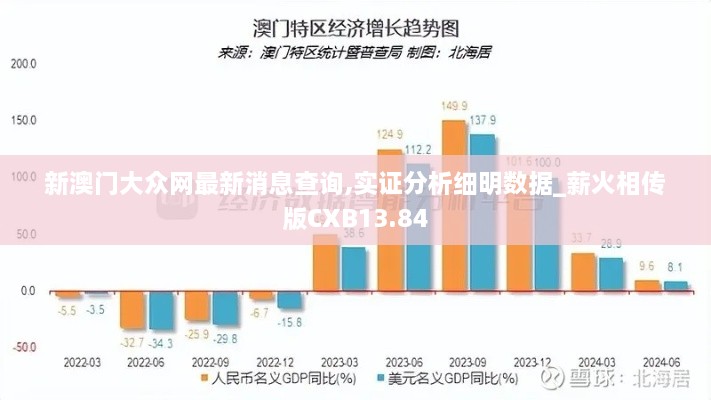 新澳门大众网最新消息查询,实证分析细明数据_薪火相传版CXB13.84