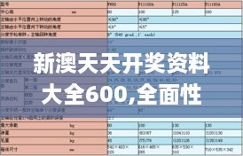 新澳天天开奖资料大全600,全面性解释说明_万能版FVM13.89