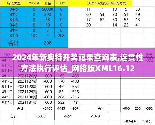 2024年新奥特开奖记录查询表,连贯性方法执行评估_网络版XML16.12