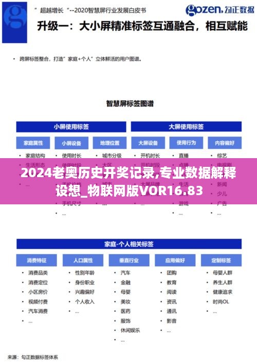 2024老奥历史开奖记录,专业数据解释设想_物联网版VOR16.83