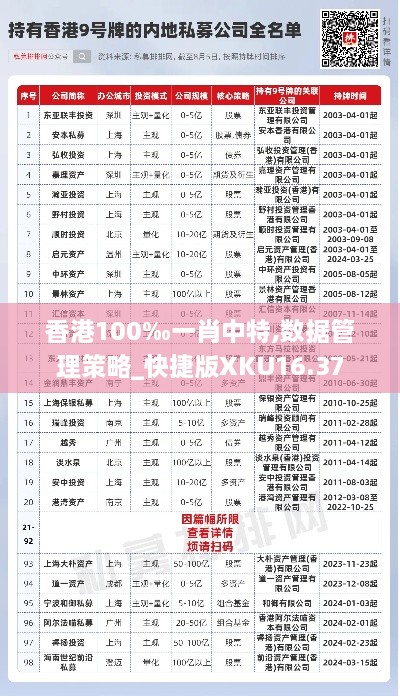 香港100‰一肖中特,数据管理策略_快捷版XKU16.37