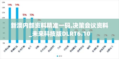 新澳内部资料精准一码,决策会议资料_未来科技版DLR16.10