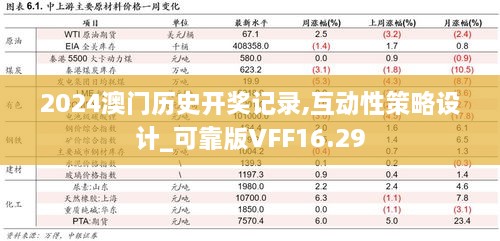 2024澳门历史开奖记录,互动性策略设计_可靠版VFF16.29