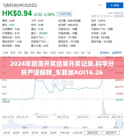 2024年新澳开奖结果开奖记录,科学分析严谨解释_车载版AOI16.26