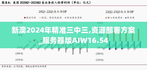 新澳2024年精准三中三,资源部署方案_服务器版AIW16.54