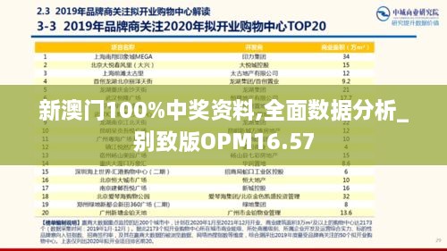 新澳门100%中奖资料,全面数据分析_别致版OPM16.57