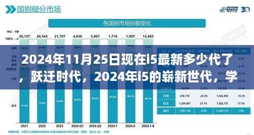 跃迁时代，揭秘2024年最新i5世代，学习变化铸就自信与成就