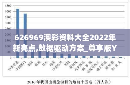 626969澳彩资料大全2022年新亮点,数据驱动方案_尊享版YJB16.38