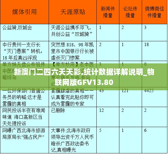 新澳门二四六天天彩,统计数据详解说明_物联网版GFV13.80