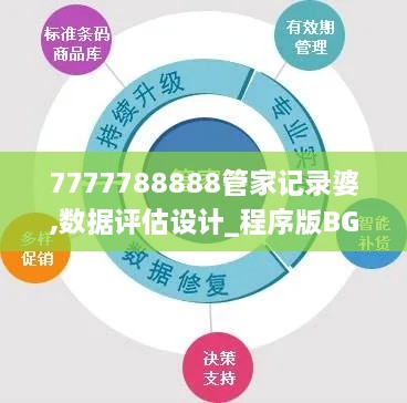 7777788888管家记录婆,数据评估设计_程序版BGO16.16