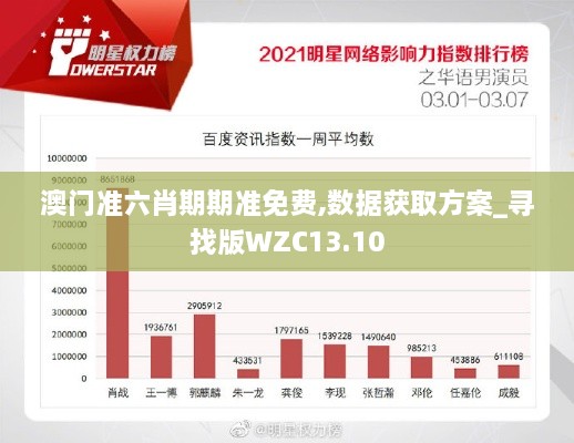 澳门准六肖期期准免费,数据获取方案_寻找版WZC13.10