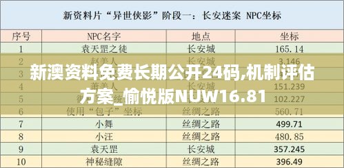 新澳资料免费长期公开24码,机制评估方案_愉悦版NUW16.81