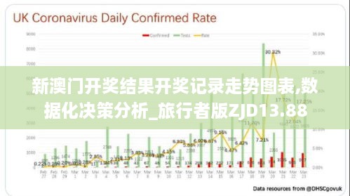 新澳门开奖结果开奖记录走势图表,数据化决策分析_旅行者版ZJD13.88