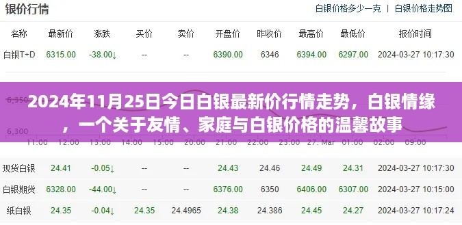 白银情缘，友情、家庭与白银价格的温馨故事（今日白银最新行情走势）