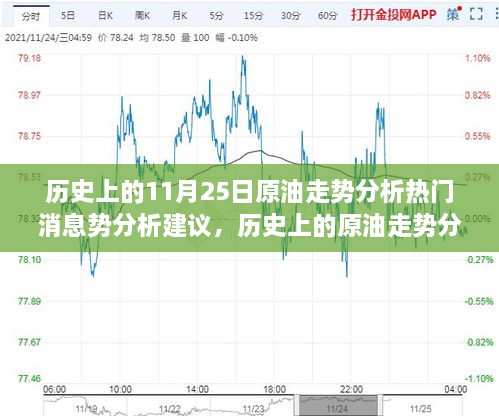 历史上的11月25日原油走势深度解析，热门消息影响与市场走向预测