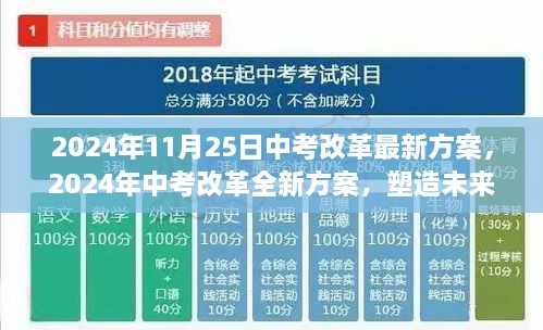 2024年中考改革全新方案出炉，塑造未来教育新模式