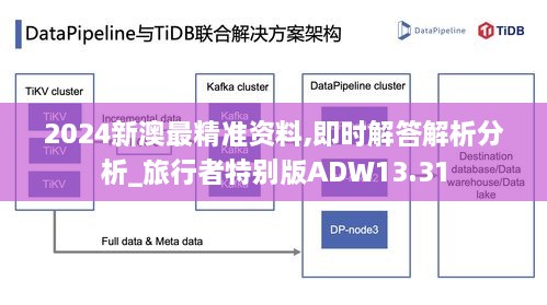 2024新澳最精准资料,即时解答解析分析_旅行者特别版ADW13.31