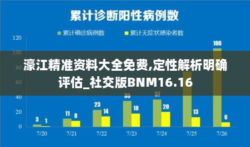 濠江精准资料大全免费,定性解析明确评估_社交版BNM16.16