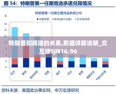 特朗普和辉瑞的关系,数据详解说明_交互版SJN16.96