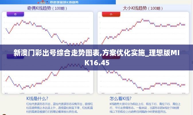 新澳门彩出号综合走势图表,方案优化实施_理想版MIK16.45