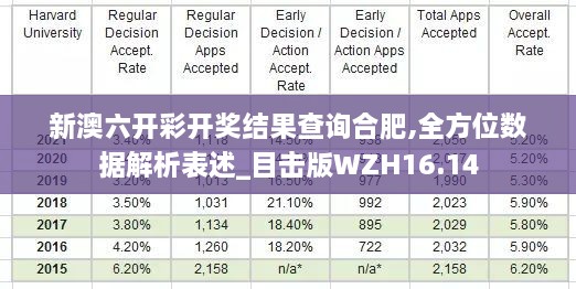 新澳六开彩开奖结果查询合肥,全方位数据解析表述_目击版WZH16.14