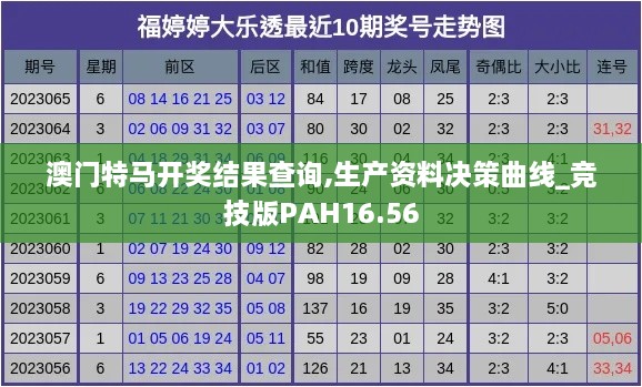 澳门特马开奖结果查询,生产资料决策曲线_竞技版PAH16.56