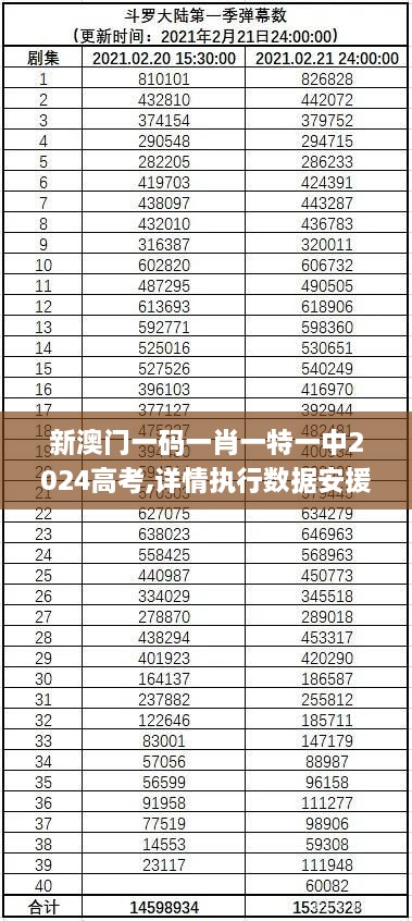 新澳门一码一肖一特一中2024高考,详情执行数据安援_声学版XMM13.52