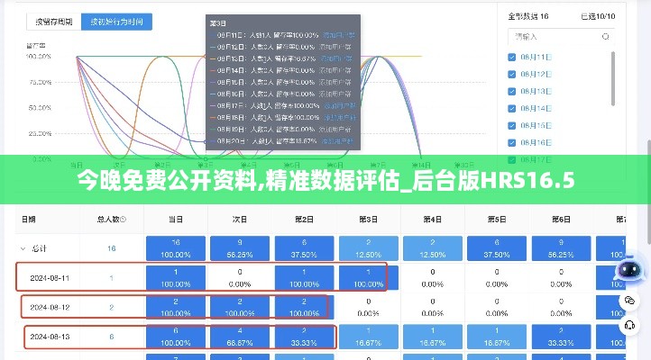 今晚免费公开资料,精准数据评估_后台版HRS16.5