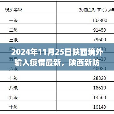 2024年11月25日陕西境外输入疫情最新，陕西新防线，境外输入疫情防控的科技革新——2024年11月25日陕西高科技疫情防控产品体验报告