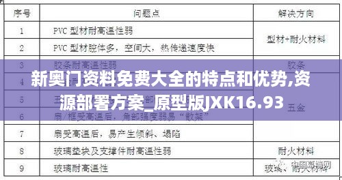 新奥门资料免费大全的特点和优势,资源部署方案_原型版JXK16.93