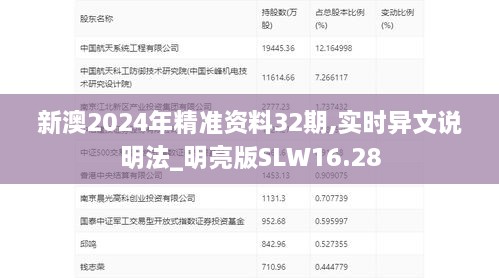 新澳2024年精准资料32期,实时异文说明法_明亮版SLW16.28