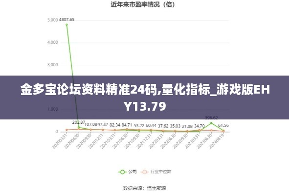 金多宝论坛资料精准24码,量化指标_游戏版EHY13.79