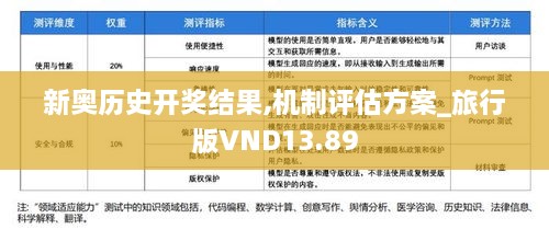 新奥历史开奖结果,机制评估方案_旅行版VND13.89