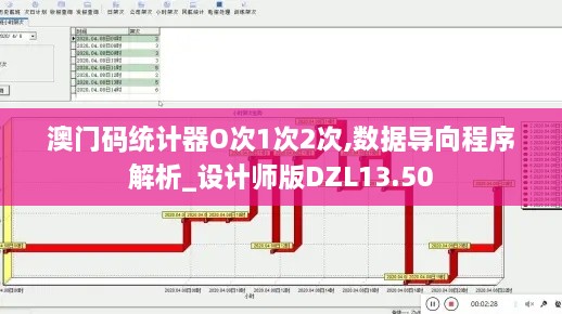 澳门码统计器O次1次2次,数据导向程序解析_设计师版DZL13.50