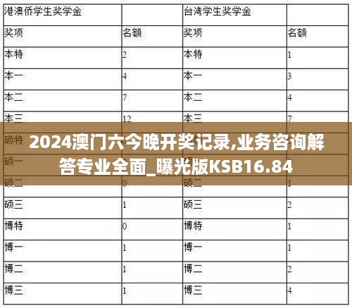 2024澳门六今晚开奖记录,业务咨询解答专业全面_曝光版KSB16.84