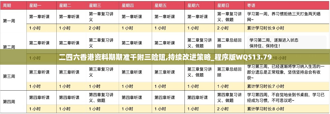 二四六香港资料期期准千附三险阻,持续改进策略_程序版WQS13.79