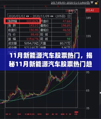 揭秘11月新能源汽车股票热门趋势，三大要点深度解读与投资机会展望