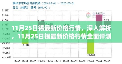 11月25日锡最新价格行情深度解析与全面评测