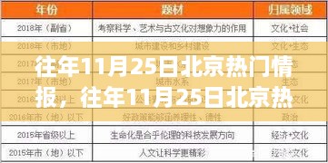 往年11月25日北京热门情报全方位解析，特性、体验、对比及用户需求深度探讨