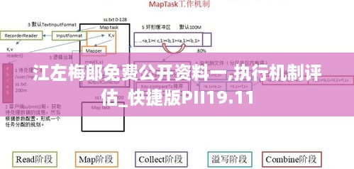 江左梅郎免费公开资料一,执行机制评估_快捷版PII19.11