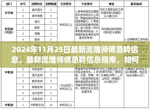 2024年泥雕师傅急聘信息指南，从初学者到大师的成长之路