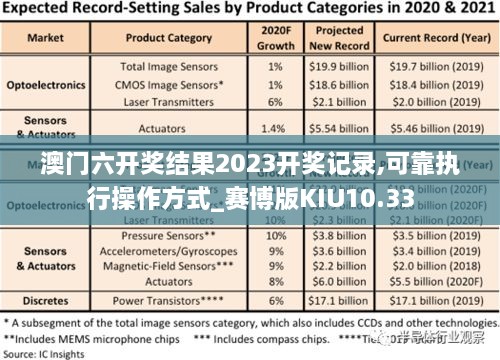 澳门六开奖结果2023开奖记录,可靠执行操作方式_赛博版KIU10.33