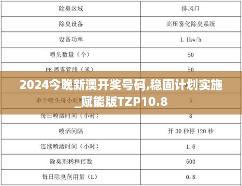 2024今晚新澳开奖号码,稳固计划实施_赋能版TZP10.8