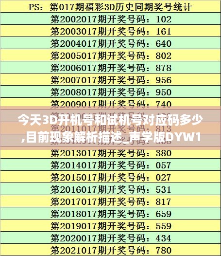 今天3D开机号和试机号对应码多少,目前现象解析描述_声学版DYW10.49